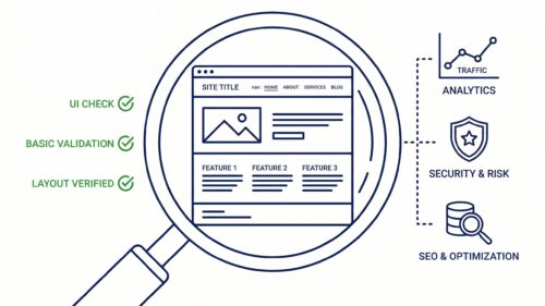 Website Check Deutschland: Oberflächliche versus strategische Analyse-Visualisierung