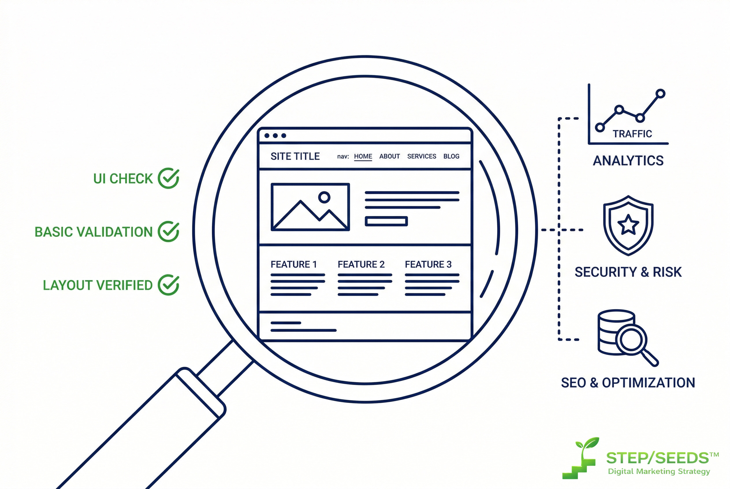 Website Check Deutschland: Oberflächliche versus strategische Analyse-Visualisierung