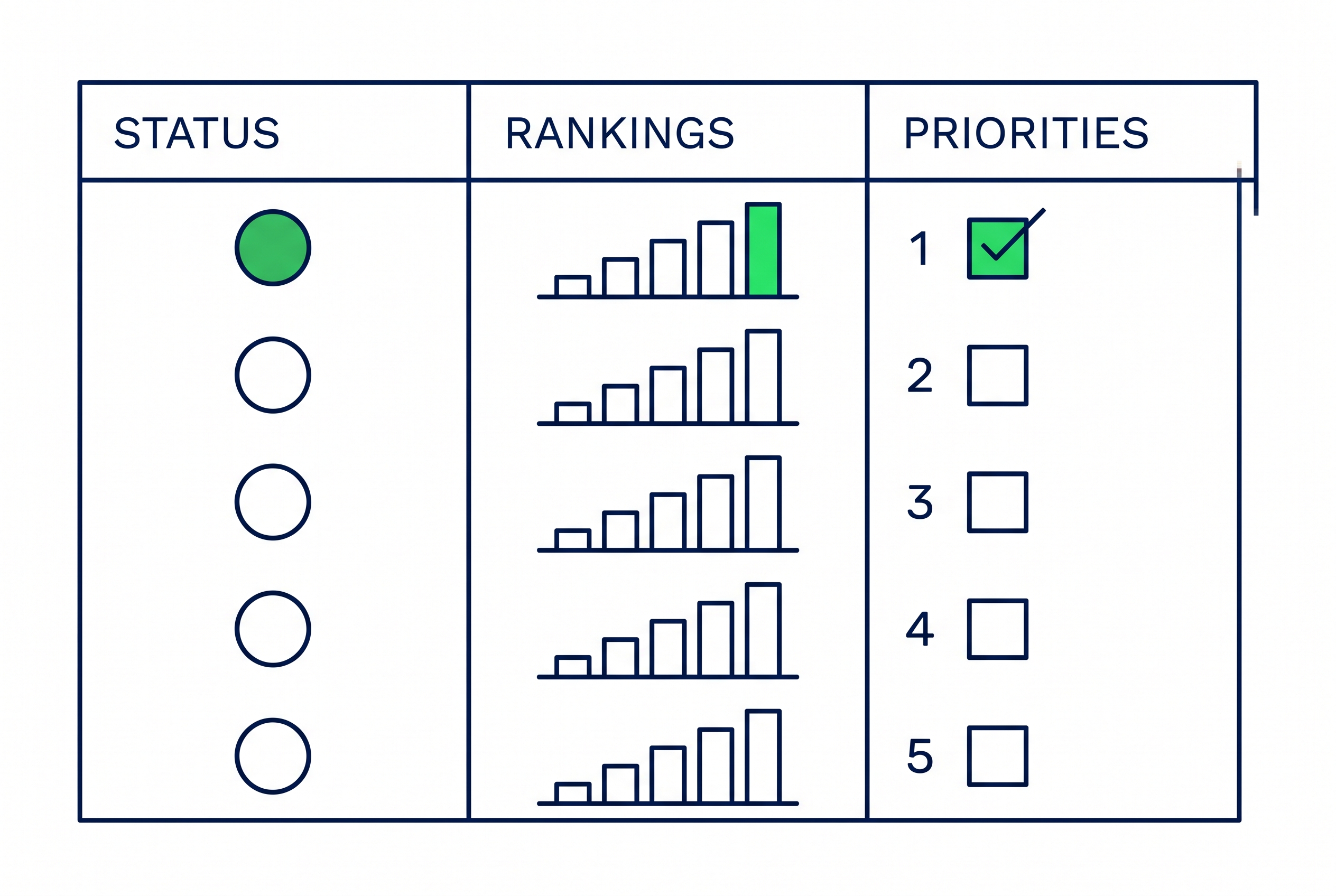 SEO Check Dashboard mit Ampelsystem und Prioritätenliste kostenlos nutzen
