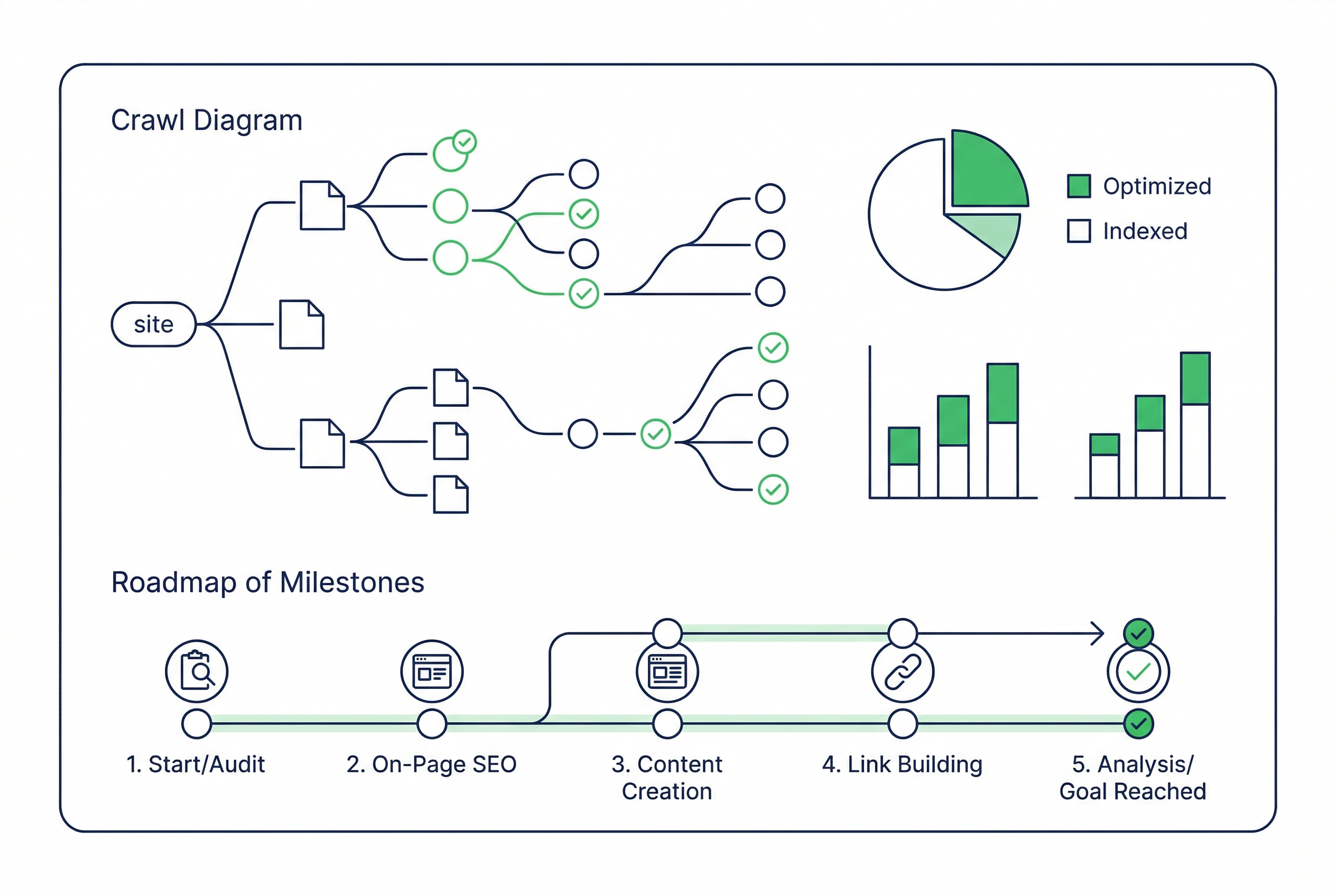 SEO Check Dashboard Crawlability Content und Strategie-Roadmap