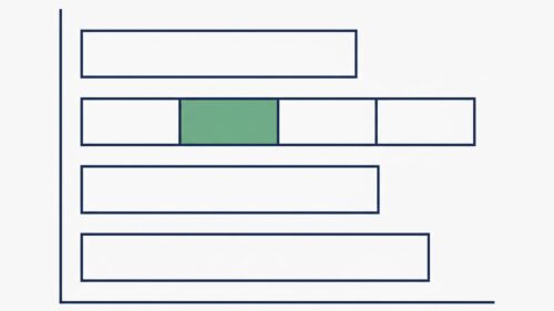 Kostenverteilung Technik Content Local SEO Betreuung im Überblick