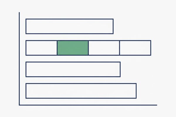 Kostenverteilung Technik Content Local SEO Betreuung im Überblick