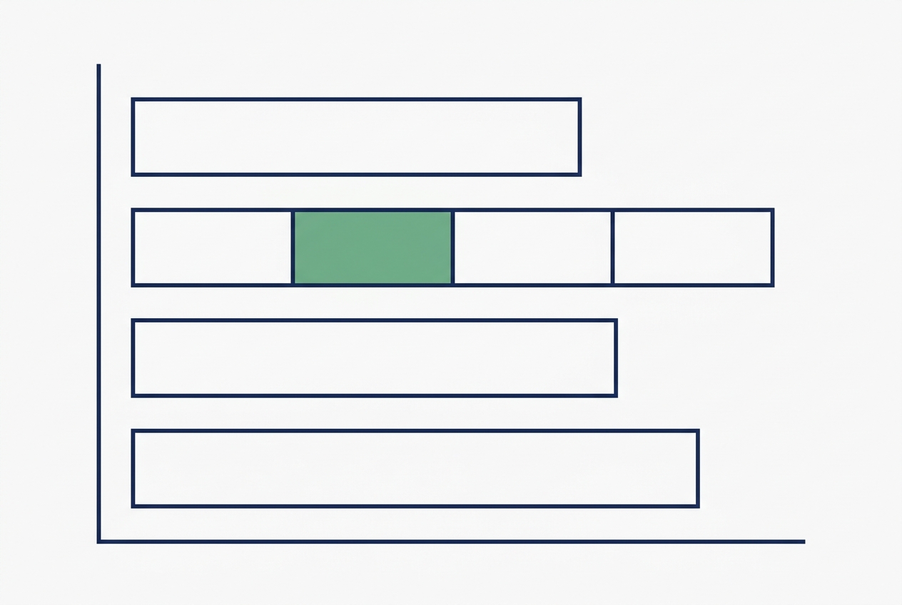 Kostenverteilung Technik Content Local SEO Betreuung im Überblick