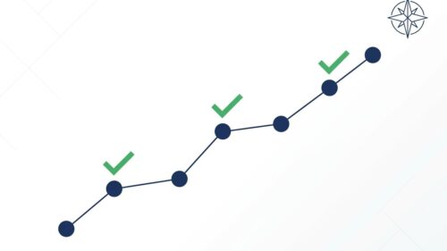 SEO Strategie Roadmap mit priorisierten Maßnahmen und Meilensteinen