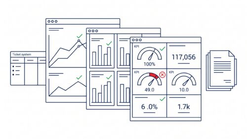Dashboard Ticket-System Report zeigen KPI-Abweichungen bei Agentur-Kontrolle