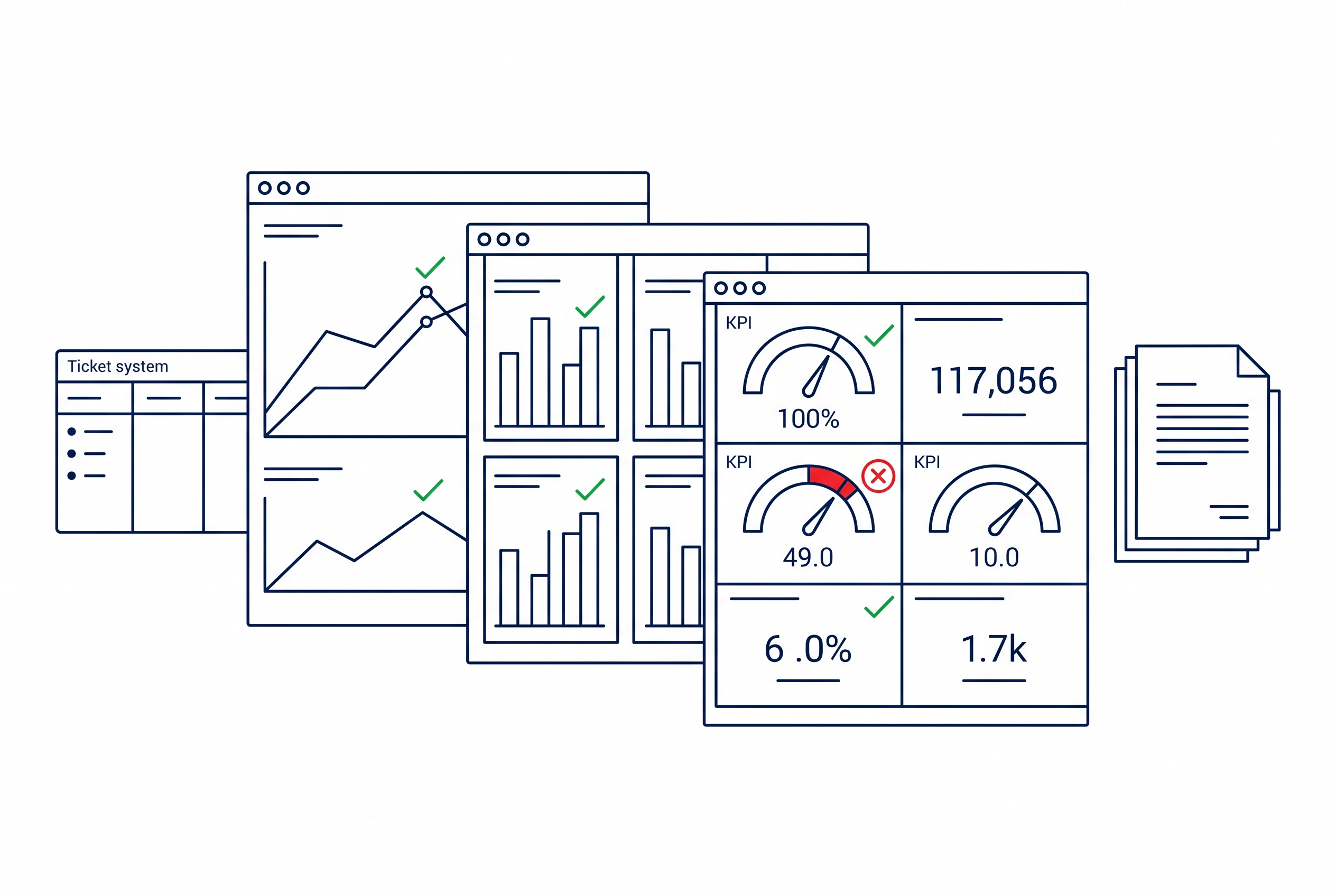 Dashboard Ticket-System Report zeigen KPI-Abweichungen bei Agentur-Kontrolle