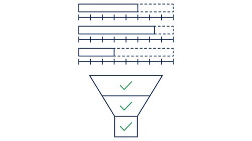 Marketing KPI Dashboard visualisiert Funnel-Stufen und Leistungskennzahlen