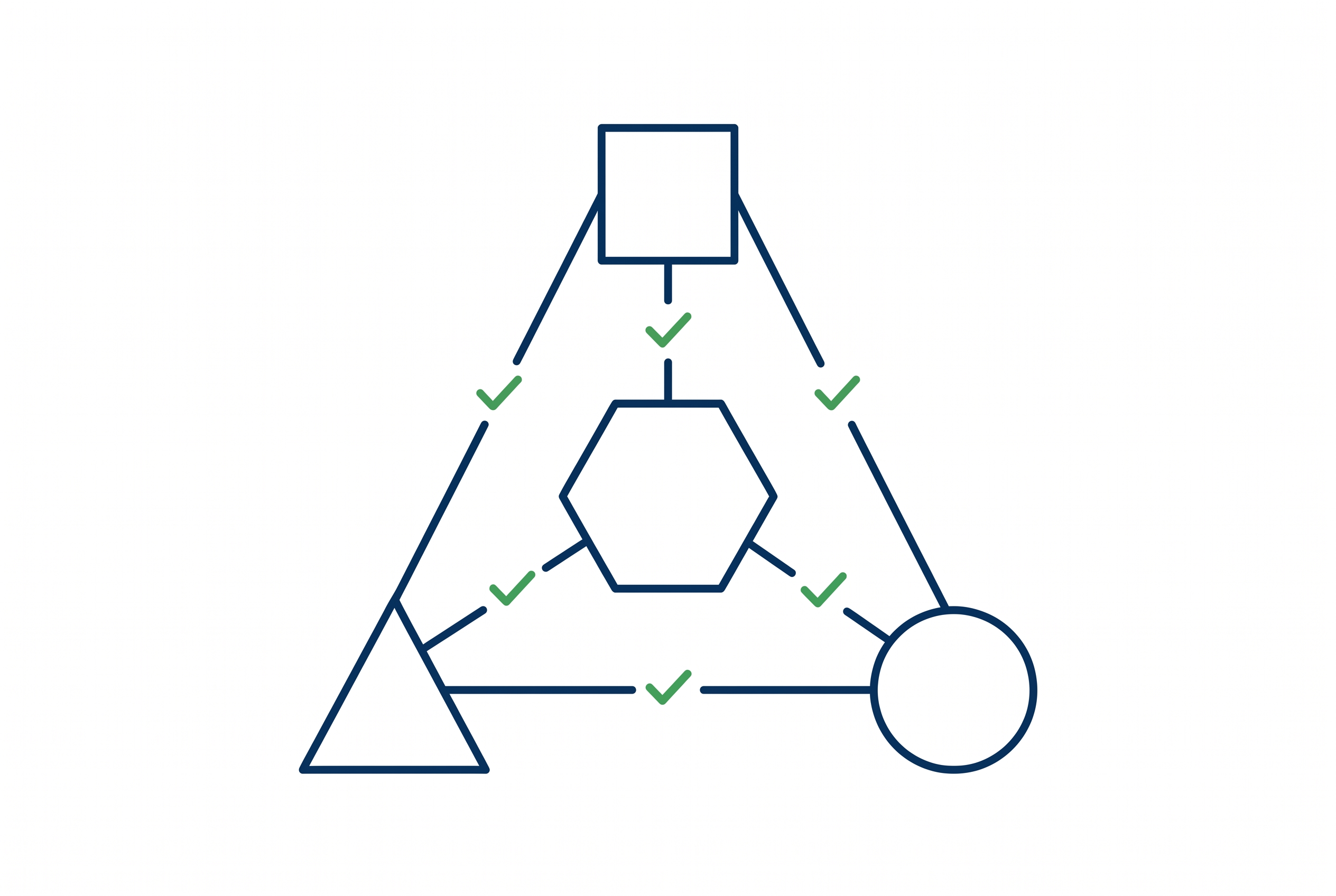Schema Markup Verknüpfung Product Offer Review MerchantReturnPolicy E-Commerce