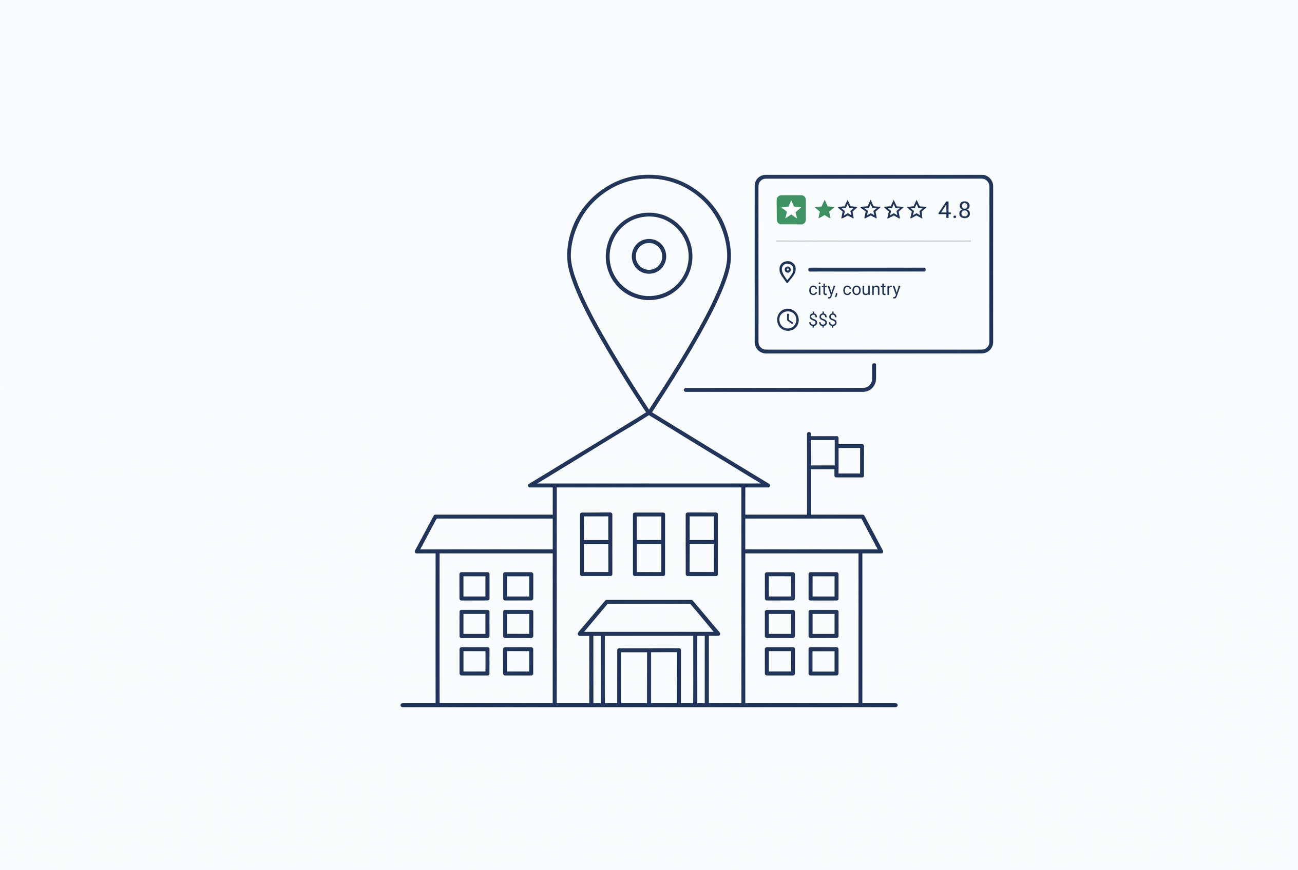 Google Business Profile zeigt Hotel-Informationen und Kartenposition für lokale Buchungen