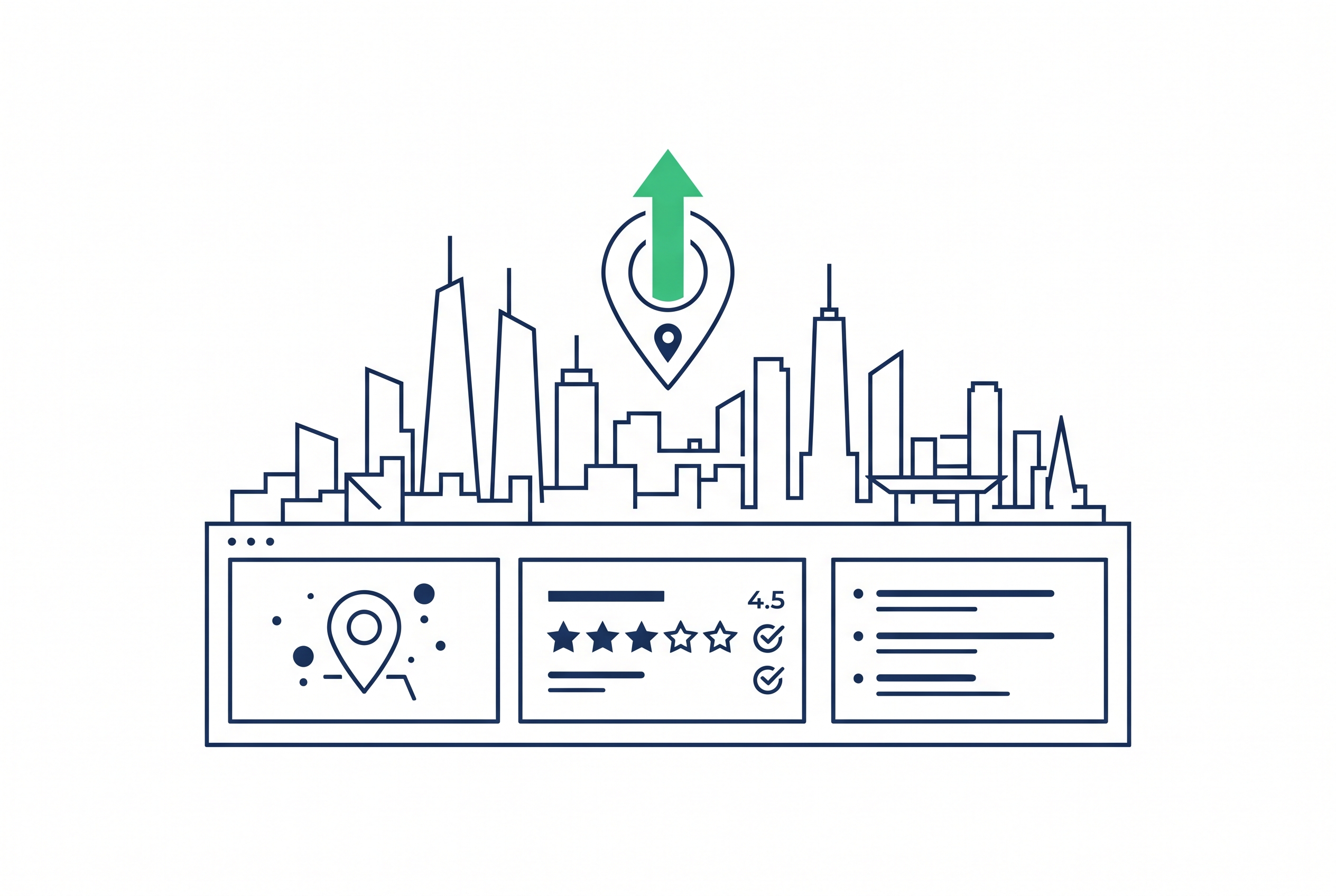 Local SEO Dashboard zeigt Kartensichtbarkeit Bewertungen und Suchergebnisse