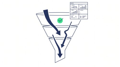 Marketing-Funnel mit Kanalpriorisierung Budgetverteilung und KPI-Tracking