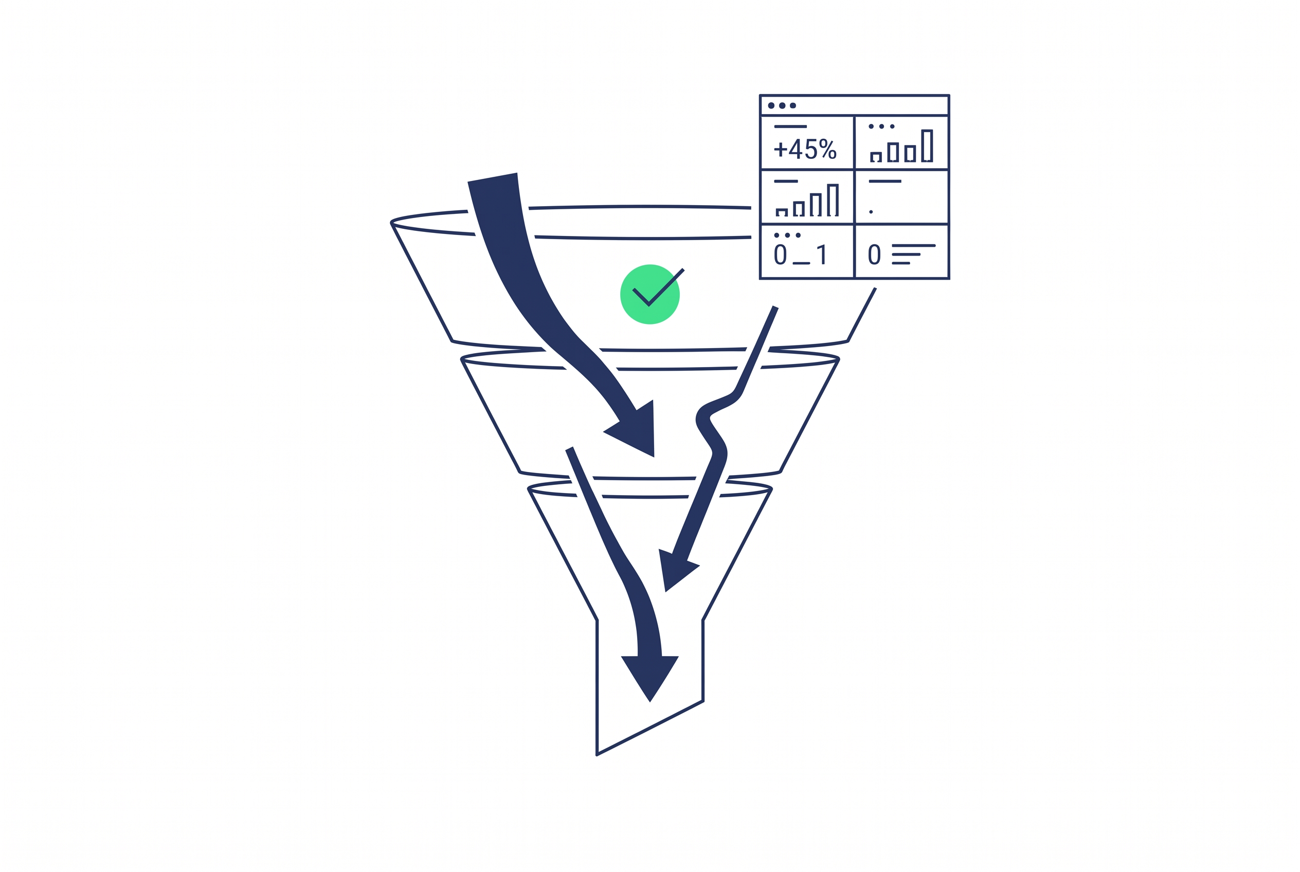 Marketing-Funnel mit Kanalpriorisierung Budgetverteilung und KPI-Tracking