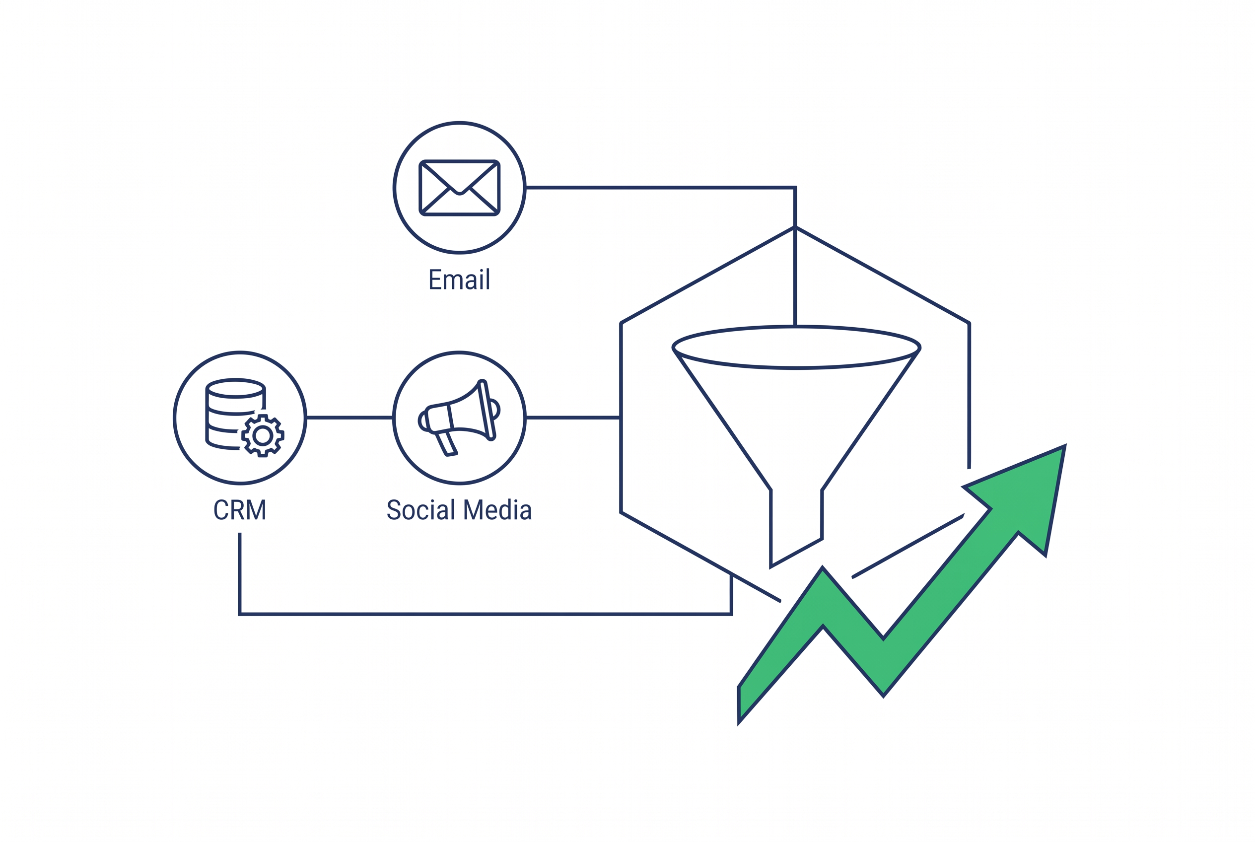 Marketing-Automation steigert Effizienz für KMU im Marketing