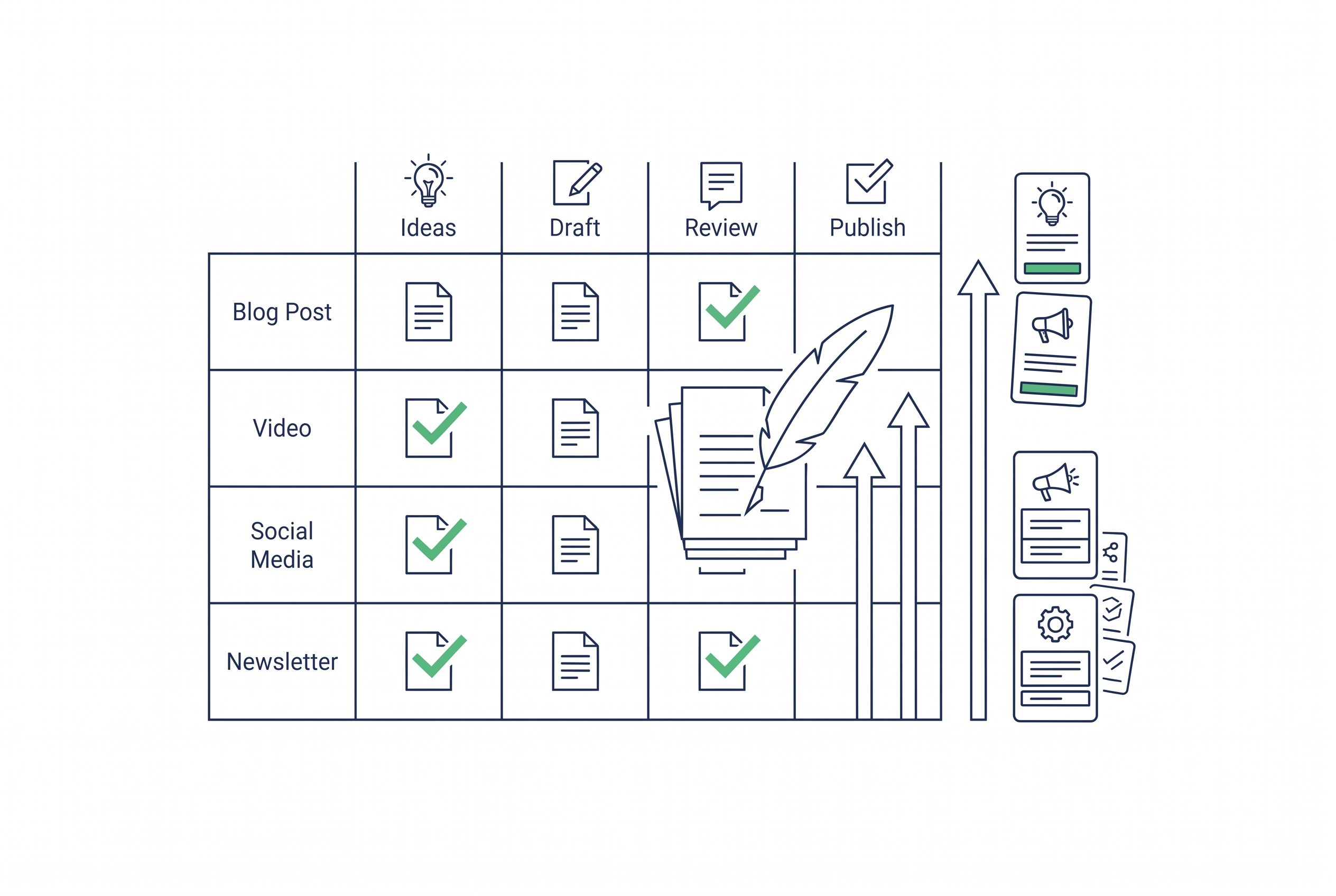 Content Marketing Planung mit Redaktionskalender für B2B-Unternehmen