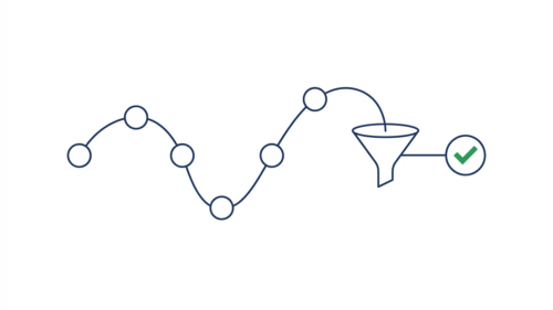Customer Journey Map zeigt Hürden der Kundenreise