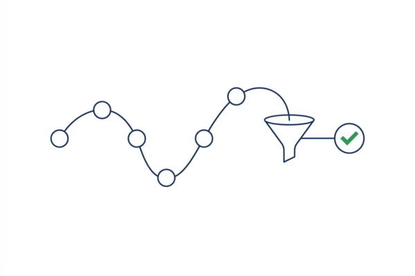 Customer Journey Map zeigt Hürden der Kundenreise