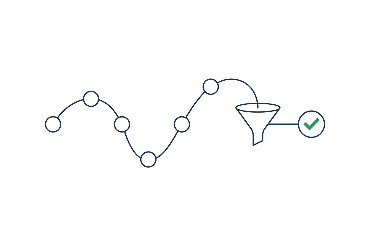 Customer Journey Map zeigt Hürden der Kundenreise